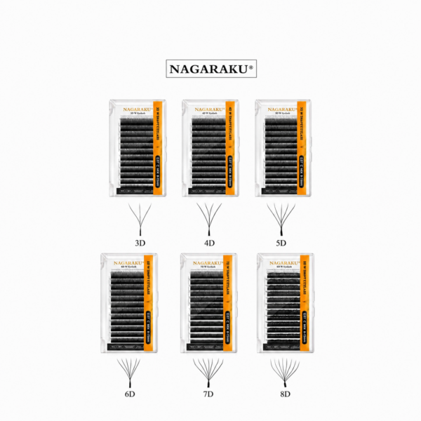 Nagaraku Mix Tecnológicas